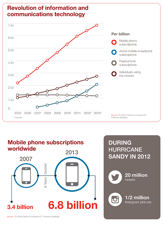 Infographic-mobile