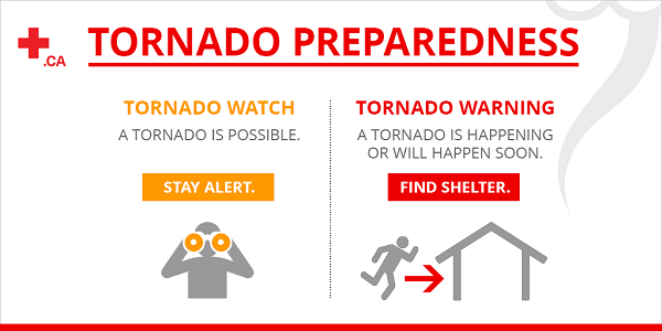 A Tornado Watch means a tornado is possible and a Tornado Warning means a tornado will happen and you should find shelter.