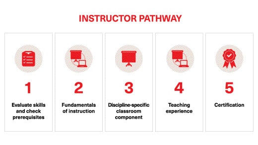 Instructor Pathway