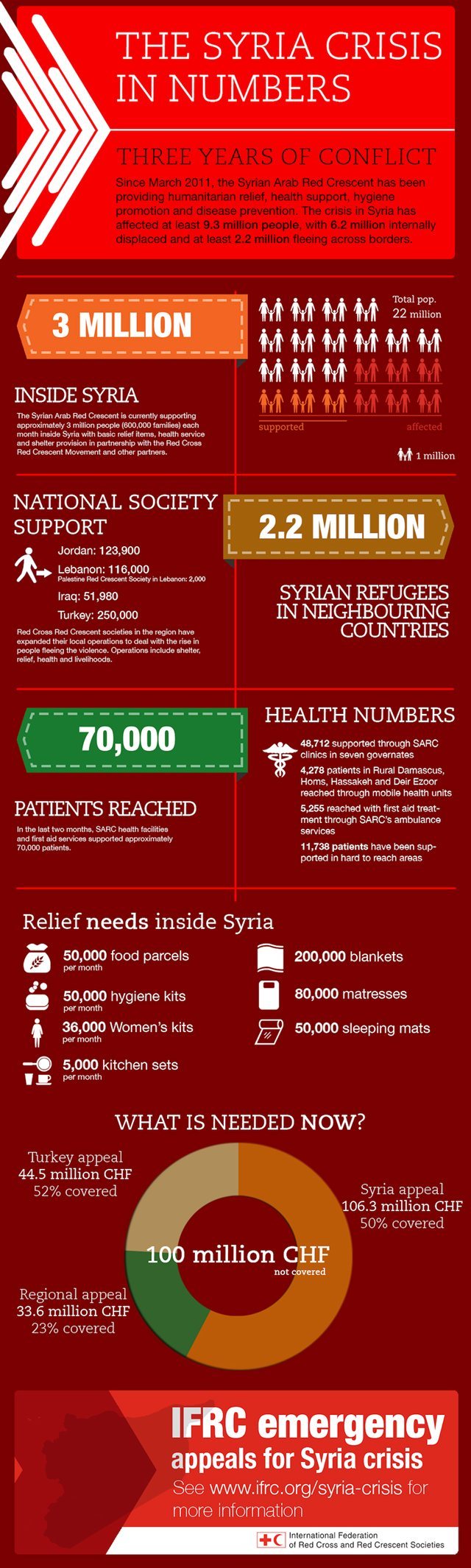 Syria Crisis Infographic