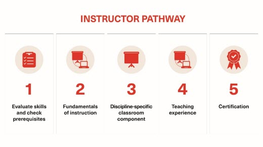 Instructor pathway