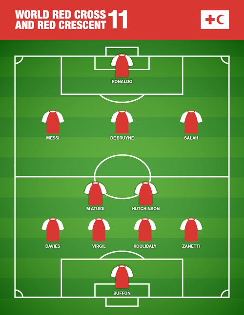 Soccer formation graphic showing the World Red Cross Red Crescent 11.