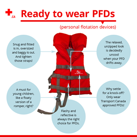 graphic with tips telling you what to look for when selecting a PFD